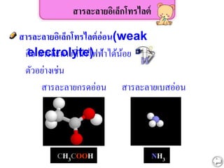 สารละลายอิเล็กโทรไลต์อ่อน(weak
electrolyte)
สารละลายอิเล็กโทรไลต์
คือ สารละลายที่นาไฟฟ้าได้น้อย
CH3COOH
สารละลายกรดอ่อน
ตัวอย่างเช่น
NH3
สารละลายเบสอ่อน
 