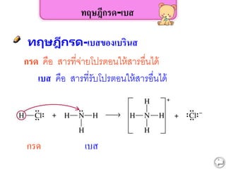 ทฤษฎีกรด-เบสของเบรินส
เตด - ลาวรี
กรด เบส
เบส คือ สารที่รับโปรตอนให้สารอื่นได้
กรด คือ สารที่จ่ายโปรตอนให้สารอื่นได้
ทฤษฎีกรด-เบส
 