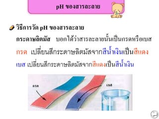 pH ของสารละลาย
วิธีการวัด pH ของสารละลาย
เบส เปลี่ยนสีกระดาษลิตมัสจากสีแดงเป็นสีน้าเงิน
กรด เปลี่ยนสีกระดาษลิตมัสจากสีน้าเงินเป็นสีแดง
กระดาษลิตมัส บอกได้ว่าสารละลายนั้นเป็นกรดหรือเบส
 