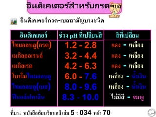 อินดิเคเตอร ์สำหรับกรด-เบส
อินดิเคเตอร์กรด-เบสสามัญบางชนิด
อินดิเคเตอร์ ช่วง pH ที่เปลี่ยนสี สีที่เปลี่ยน
ไทมอลบลู(กรด)
เมทิลออเรนจ์
เมทิลเรด
โบรโมไทมอลบลู
ไทมอลบลู(เบส)
ฟีนอล์ฟทาลีน
1.2 - 2.8
3.2 - 4.4
4.2 - 6.3
6.0 - 7.6
8.0 - 9.6
8.3 - 10.0
แดง - เหลือง
แดง - เหลือง
แดง - เหลือง
เหลือง - น้าเงิน
เหลือง - น้าเงิน
ไม่มีสี - ชมพู
ที่มา : หนังสือเรียนวิชาเคมี เล่ม 5 ว 034 หน้า 70
 