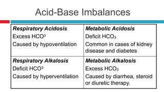 To alkaline (alkaline) pH >7.45
