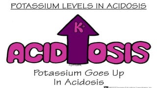 Eliminates or retains carbon dioxide