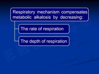 Respiratory mechanism compensates
metabolic alkalosis by decreasing:
The depth of respiration
The rate of respiration
 
