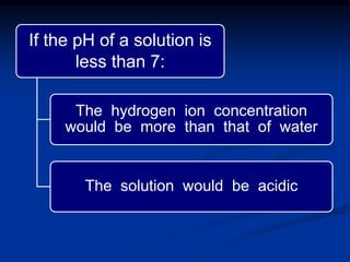 If the pH of a solution is
less than 7:
The hydrogen ion concentration
would be more than that of water
The solution would be acidic
 