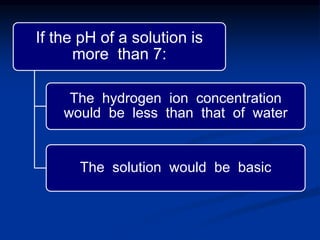 If the pH of a solution is
more than 7:
The hydrogen ion concentration
would be less than that of water
The solution would be basic
 