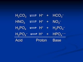 H2CO3 H+ + HCO3
–
HNO3 H+ + NO3
–
H3PO4 H+ + H2PO4
–
H2PO4
– H+ + HPO4
– –
Acid Proton Base
 