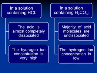 In a solution
containing HCl:
The acid is
almost completely
dissociated
The hydrogen ion
concentration is
very high
In a solution
containing H2CO3:
Majority of acid
molecules are
undissociated
The hydrogen ion
concentration is
low
 