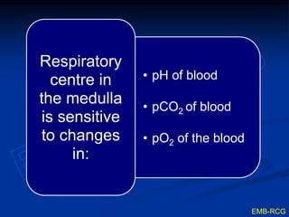 • pH of blood
• pCO2 of blood
• pO2 of the blood
Respiratory
centre in
the medulla
is sensitive
to changes
in:
EMB-RCG
 