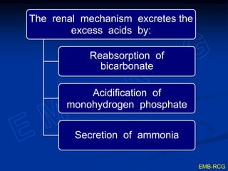 The renal mechanism excretes the
excess acids by:
Reabsorption of
bicarbonate
Acidification of
monohydrogen phosphate
Secretion of ammonia
EMB-RCG
 