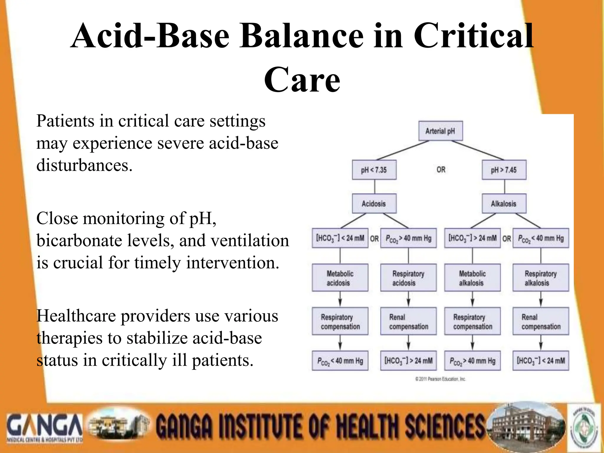 ACID-BASE BALANCE OF OUR HUMAN BODY .pptx