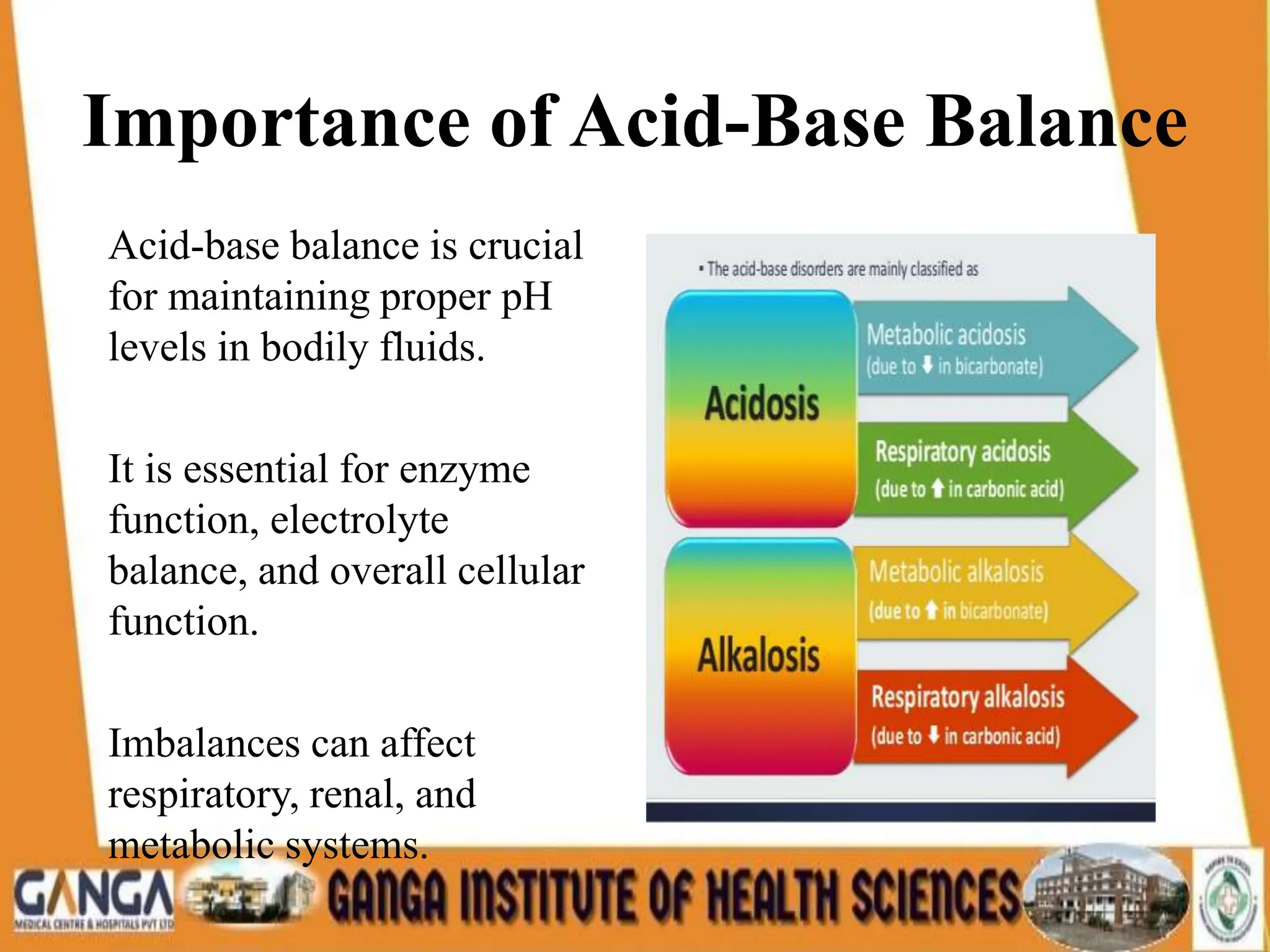 ACID-BASE BALANCE OF OUR HUMAN BODY .pptx