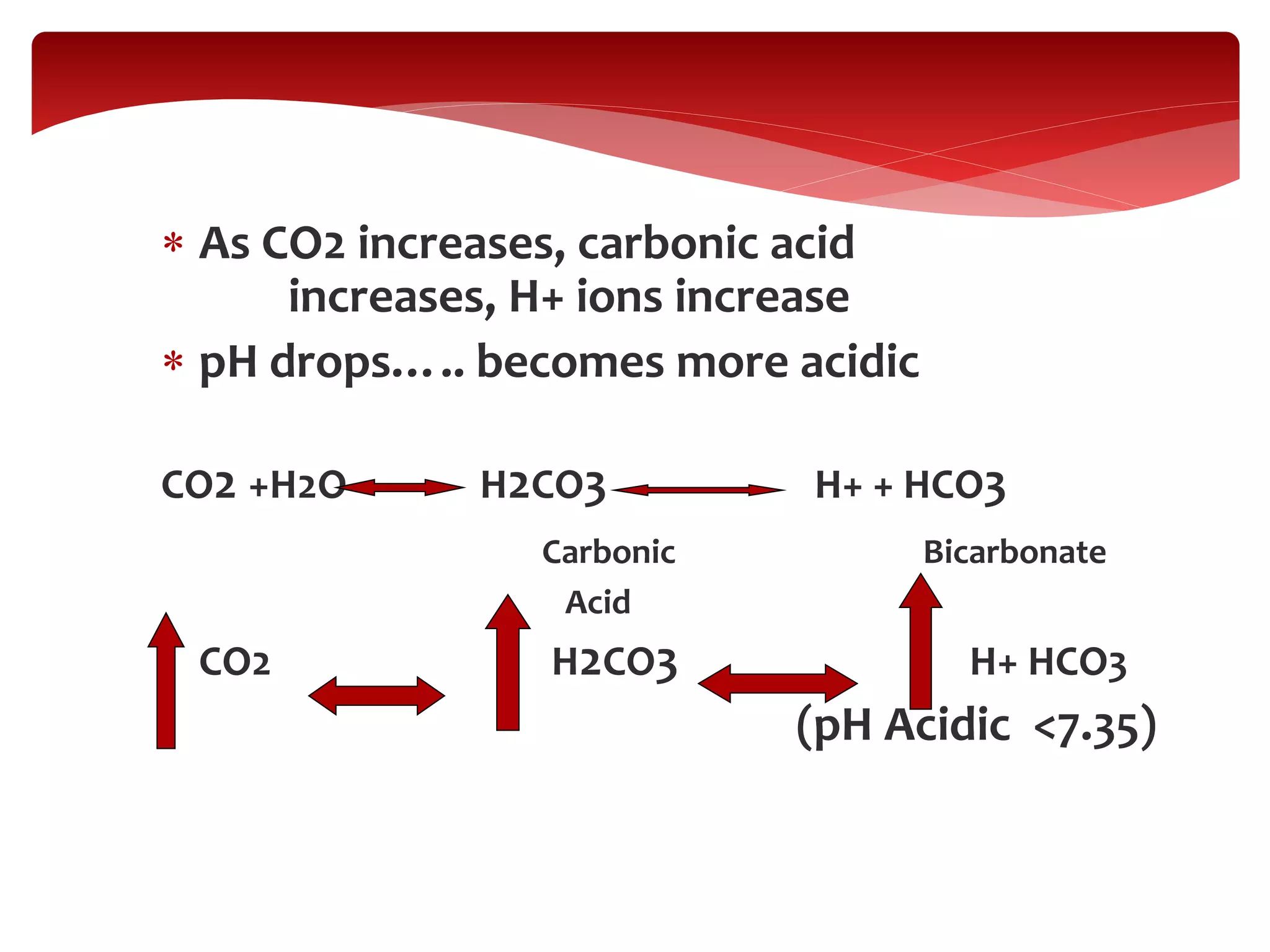  As CO2 increases, carbonic acid
increases, H+ ions increase
 pH drops….. becomes more acidic
CO2 +H2O H2CO3 H+ + HCO3
Carbonic Bicarbonate
Acid
CO2 H2CO3 H+ HCO3
(pH Acidic <7.35)
 
