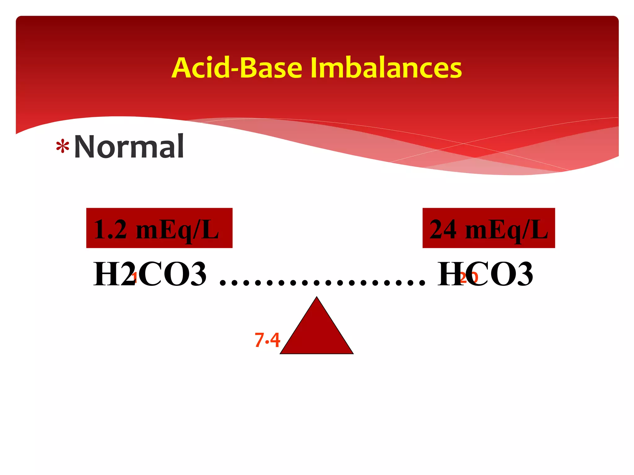 Normal
1 20
7.4
Acid-Base Imbalances
H2CO3 ……………… HCO3
24 mEq/L1.2 mEq/L
 