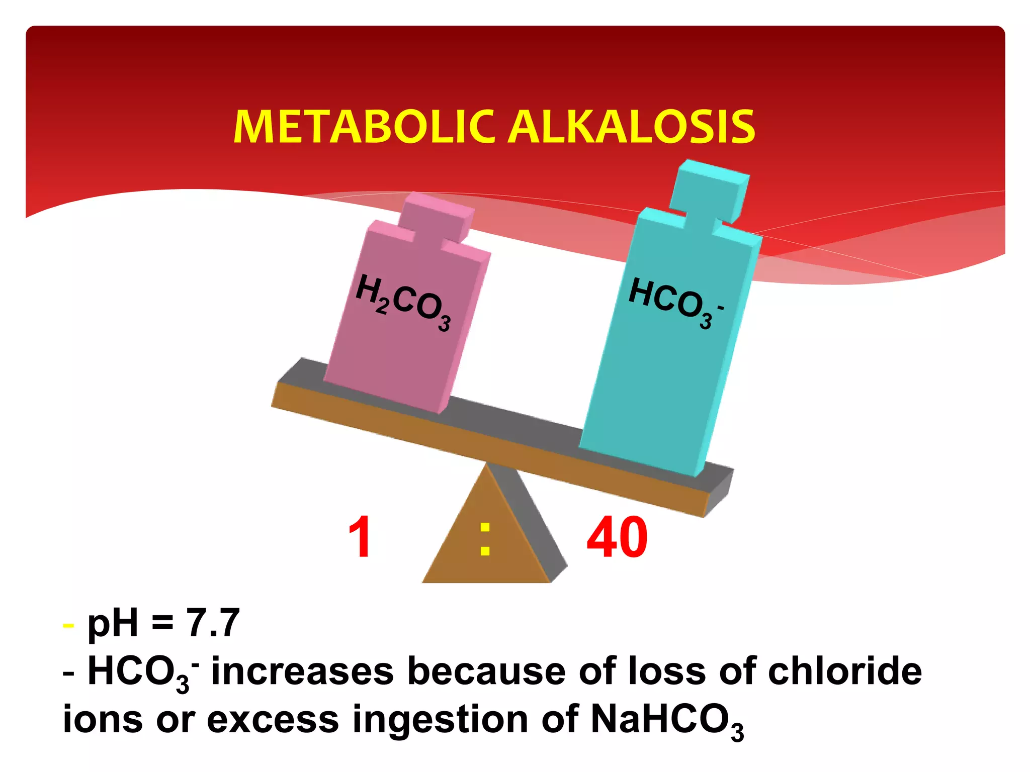 METABOLIC ALKALOSIS
- pH = 7.7
- HCO3
- increases because of loss of chloride
ions or excess ingestion of NaHCO3
1 40:
 