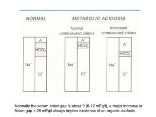 Normally the serum anion gap is about 9 (6-12 mEq/l), a major increase in
Anion gap > 26 mEq/l always implies existence of an organic acidosis
 