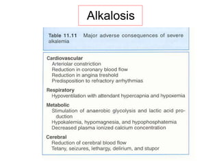 Alkalosis
 