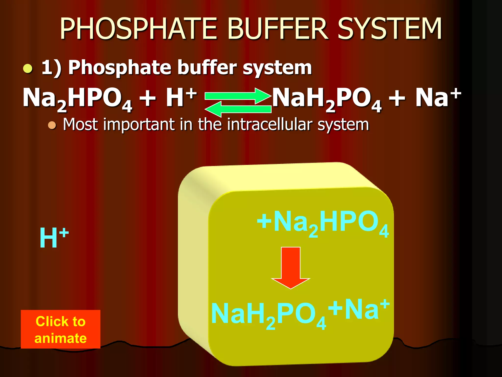 Acid Base Balance - Biochemistry of human homeostasis