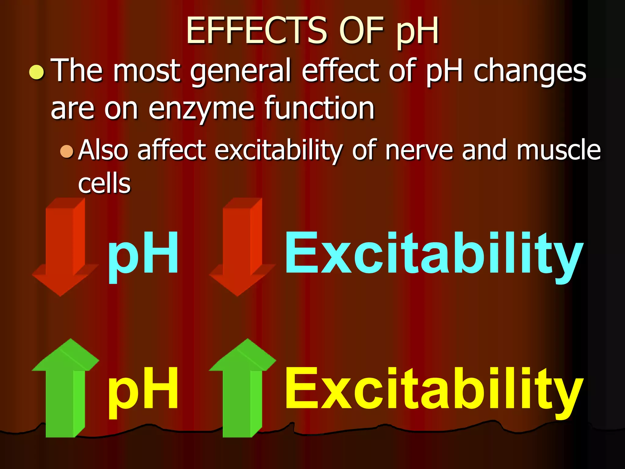 Acid Base Balance - Biochemistry of human homeostasis