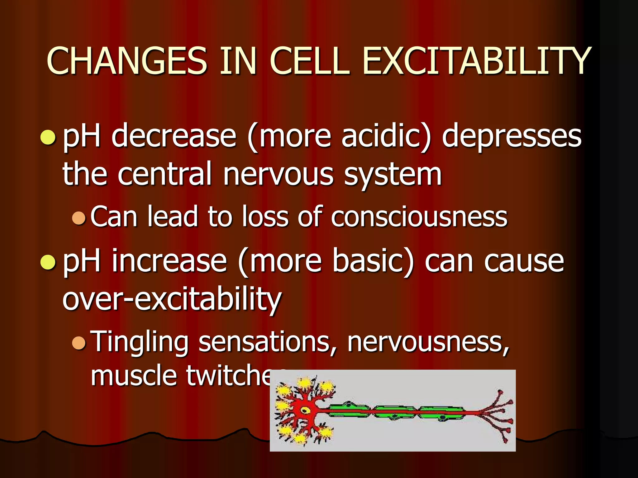 Acid Base Balance - Biochemistry of human homeostasis