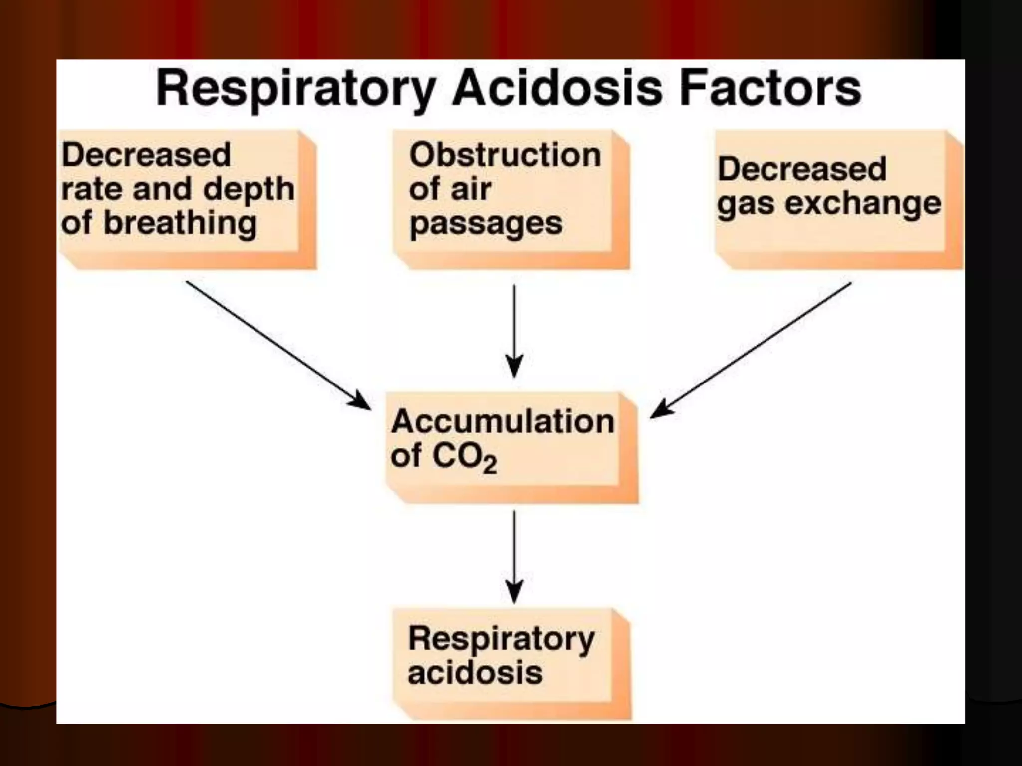 Acid Base Balance - Biochemistry of human homeostasis