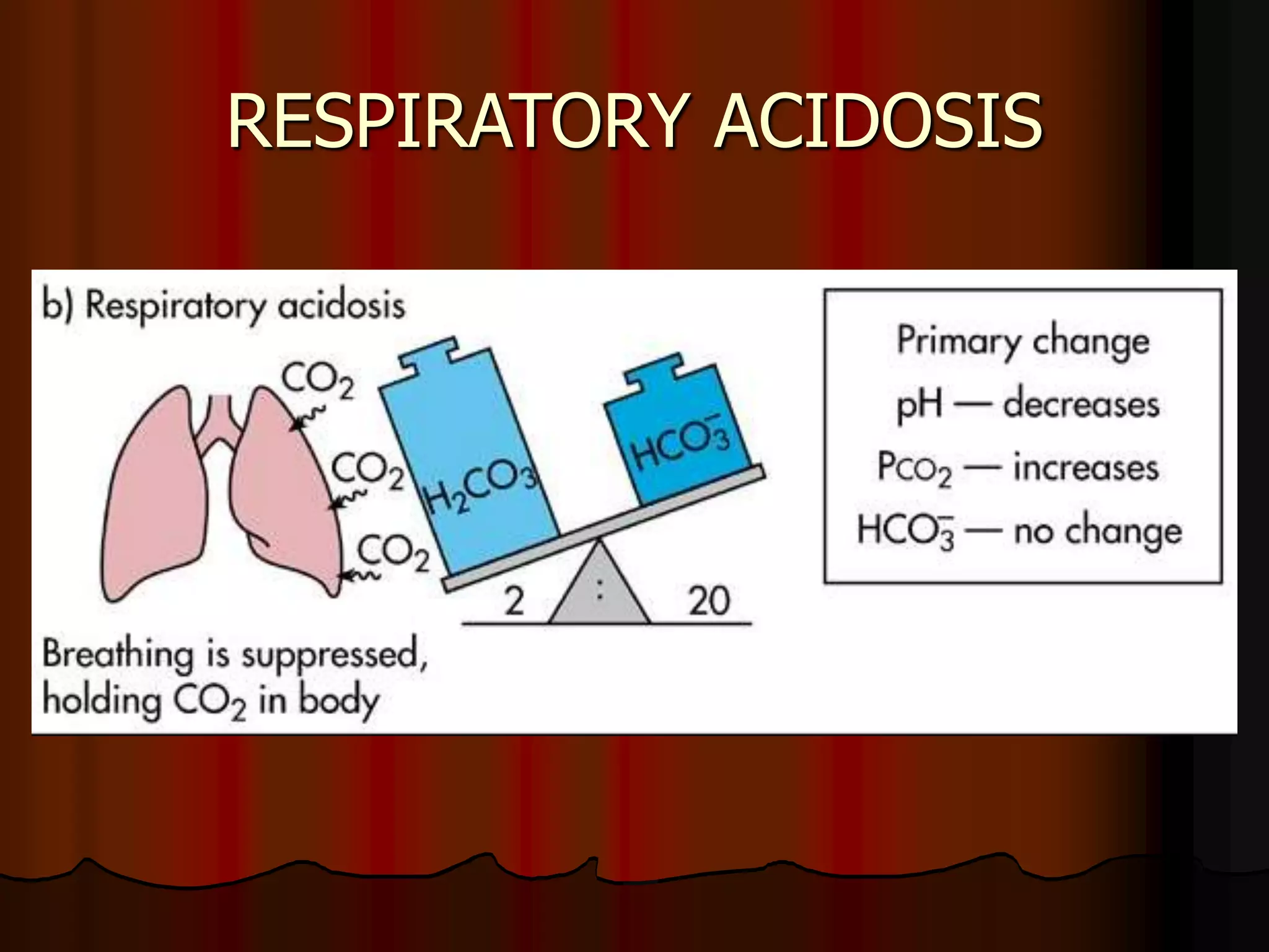 Acid Base Balance - Biochemistry of human homeostasis