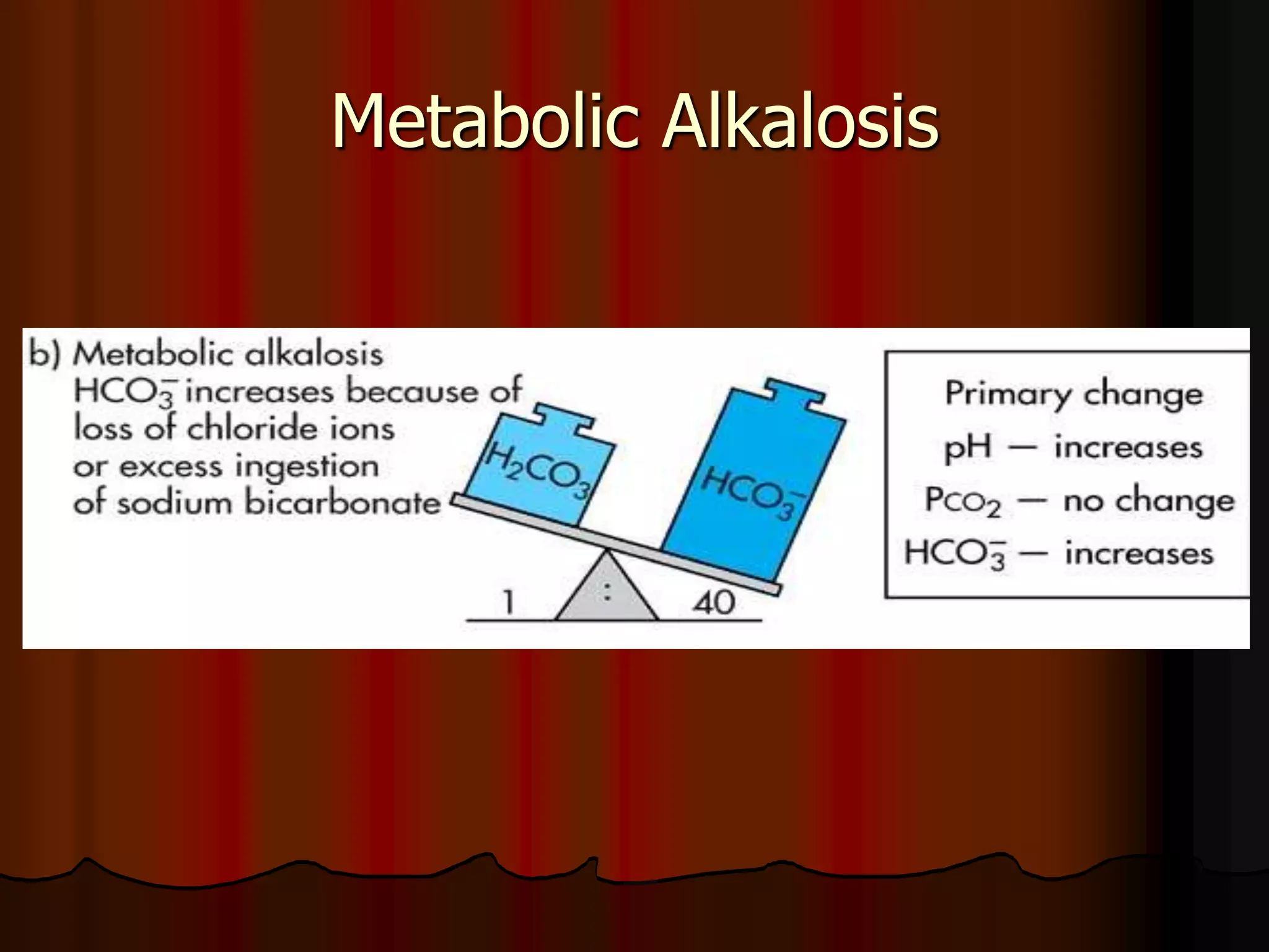 Acid Base Balance - Biochemistry of human homeostasis