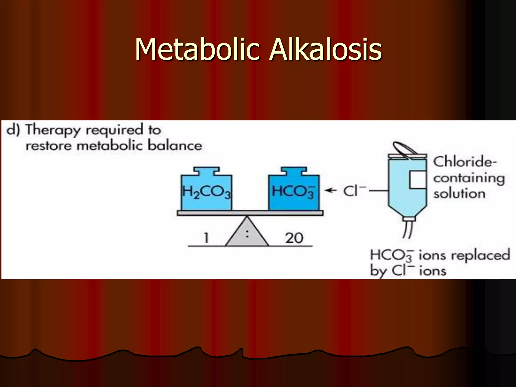 Acid Base Balance - Biochemistry of human homeostasis