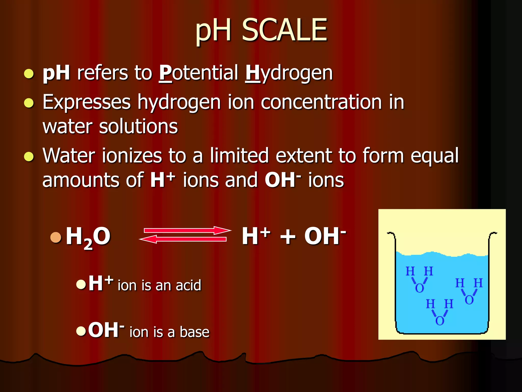 Acid Base Balance - Biochemistry of human homeostasis