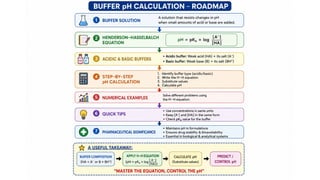 Acid-Base Chemistry and Buffer Systems in Pharmacy.pptx