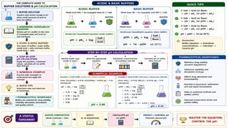 Acid-Base Chemistry and Buffer Systems in Pharmacy.pptx
