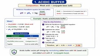 Acid-Base Chemistry and Buffer Systems in Pharmacy.pptx