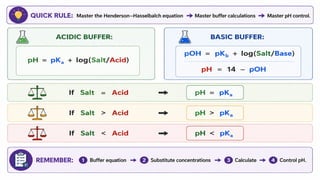 Acid-Base Chemistry and Buffer Systems in Pharmacy.pptx