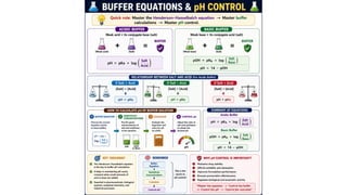 Acid-Base Chemistry and Buffer Systems in Pharmacy.pptx
