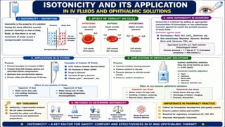 Acid-Base Chemistry and Buffer Systems in Pharmacy.pptx