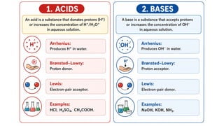 Acid-Base Chemistry and Buffer Systems in Pharmacy.pptx