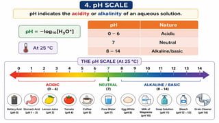 Acid-Base Chemistry and Buffer Systems in Pharmacy.pptx