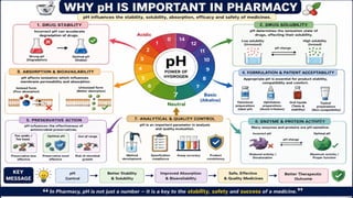 Acid-Base Chemistry and Buffer Systems in Pharmacy.pptx