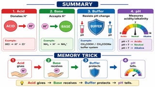 Acid-Base Chemistry and Buffer Systems in Pharmacy.pptx