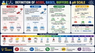 Acid-Base Chemistry and Buffer Systems in Pharmacy.pptx