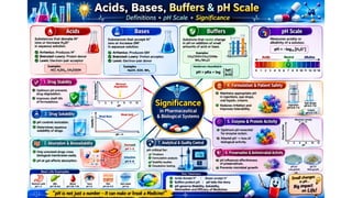 Acid-Base Chemistry and Buffer Systems in Pharmacy.pptx