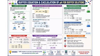 Acid-Base Chemistry and Buffer Systems in Pharmacy.pptx