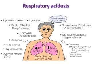 Respiratory acidosis
 