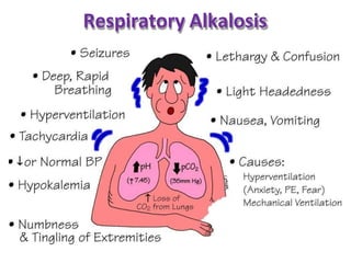 Respiratory Alkalosis
 