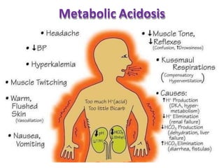Metabolic Acidosis
 