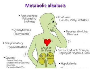Metabolic alkalosis
 