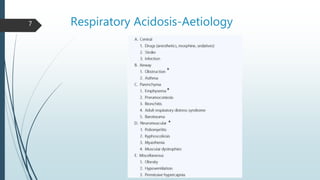 Respiratory Acidosis-Aetiology
*
*
*
7
 