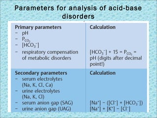 Parameters for analysis of acid-base 
disorders 
 
