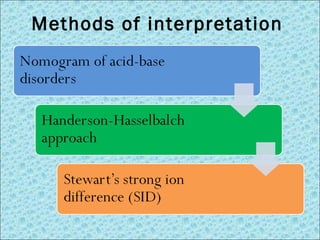 Methods of interpretation 
 