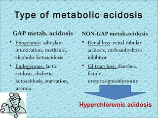 Type of metabolic acidosis 
GAP metab. acidosis 
• Exogenous: salicylate 
intoxication, methanol, 
alcoholic ketoacidosis 
• Endogenous: lactic 
acidosis, diabetic 
ketoacidosis, starvation, 
uremia 
NON-GAP metab.acidosis 
• Renal loss: renal tubular 
acidosis, carboanhydrase 
inhibitor 
• GI tract loss: diarrhea, 
fistule, 
ureterosigmoidostomy 
Hyperchloremic acidosis 
 