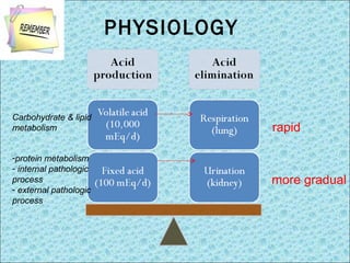 PHYSIOLOGY 
Carbohydrate & lipid 
metabolism 
-protein metabolism 
- internal pathologic 
process 
- external pathologic 
process 
rapid 
more gradual 
 